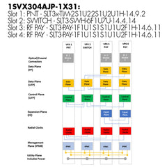 3U 4-Slot OpenVPX Backplane Aligned to SOSA with 2 VITA 67.3 Aperture slots
