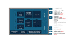 JetSys-5330, NVIDIA® Jetson AGX Orin™ SoM Rugged Computer with AI / IVR / AR capabilities