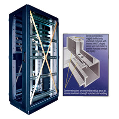 M2 Series, Ultra Rugged Cabinet