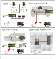 RP24 Rugged Power Supply & RA24 Battery Module for Military Deployed Power Applications