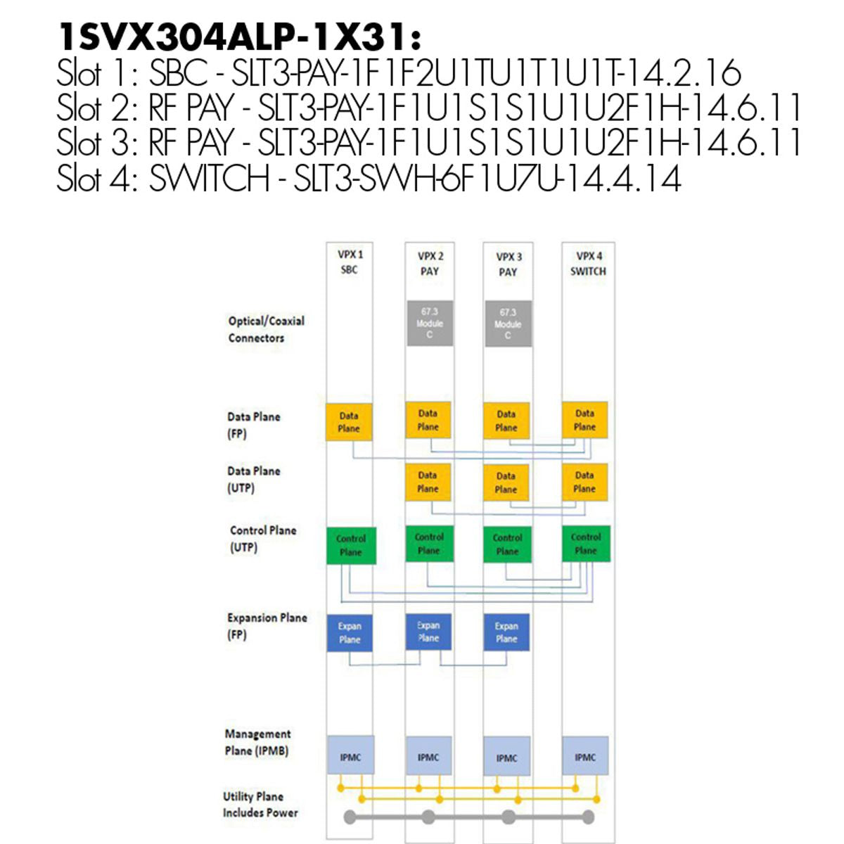 ソラページ 3U OpenVPX backplane with 4 slots - two include aperture slots for