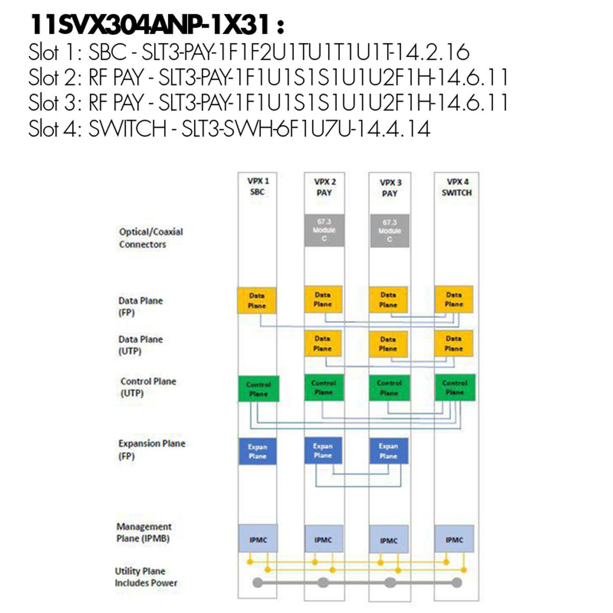 3U OpenVPX backplane with 4 slots - two include aperture slots for