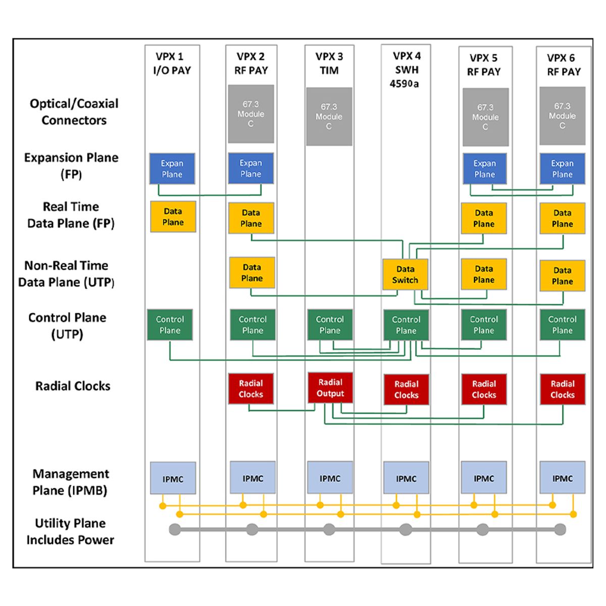 6-slot 3U OpenVPX backplane aligned to SOSA, 25Gbps data rates ...