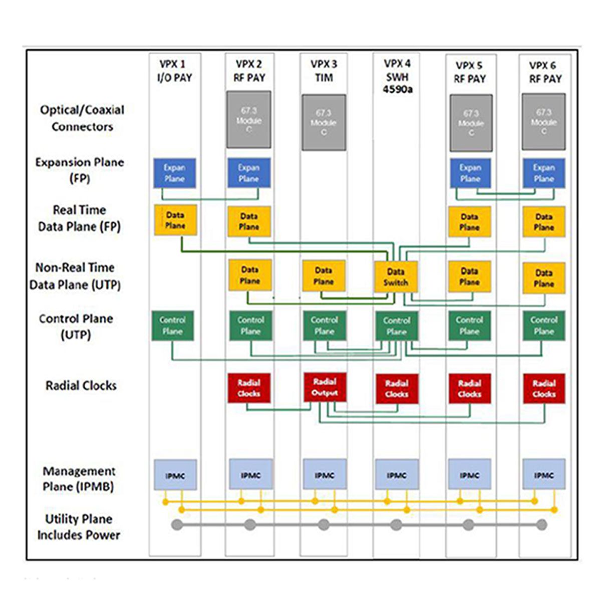 6-slot 3U OpenVPX backplane aligned to SOSA, 25Gbps data rates ...