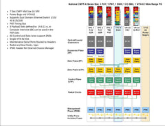 7-slot 3U OpenVPX backplane aligned to SOSA | 6 VITA 65 slots + 1 VITA 62 PSU slot