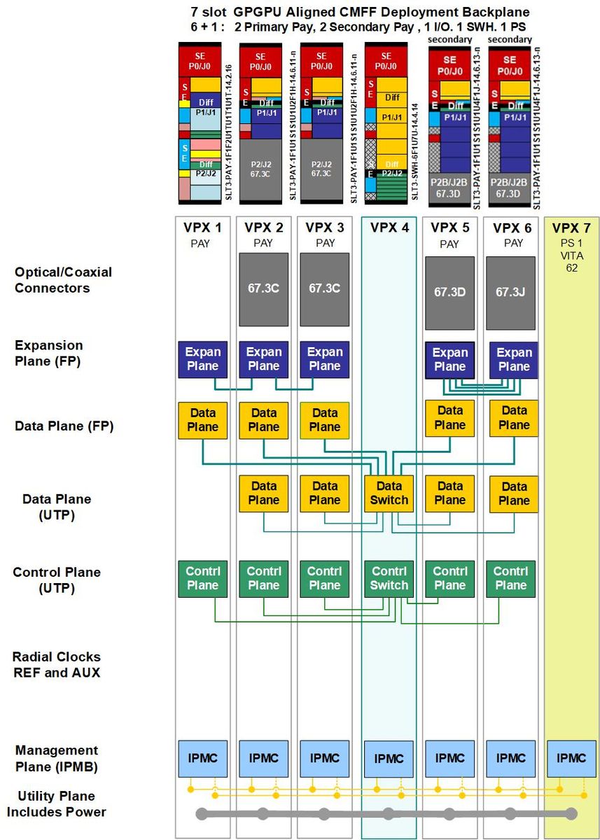 AI Optimized 3U VPX SOSA Aligned Development Platform – Elma