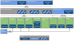 MORA Ready Development Platform: CompacFrame integrated with SOSA aligned PICs and Sciens Innovations helux Core RF tools