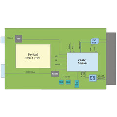 VITA 46.11 Chassis Manager Source Code, Designed in Alignment with SOSA