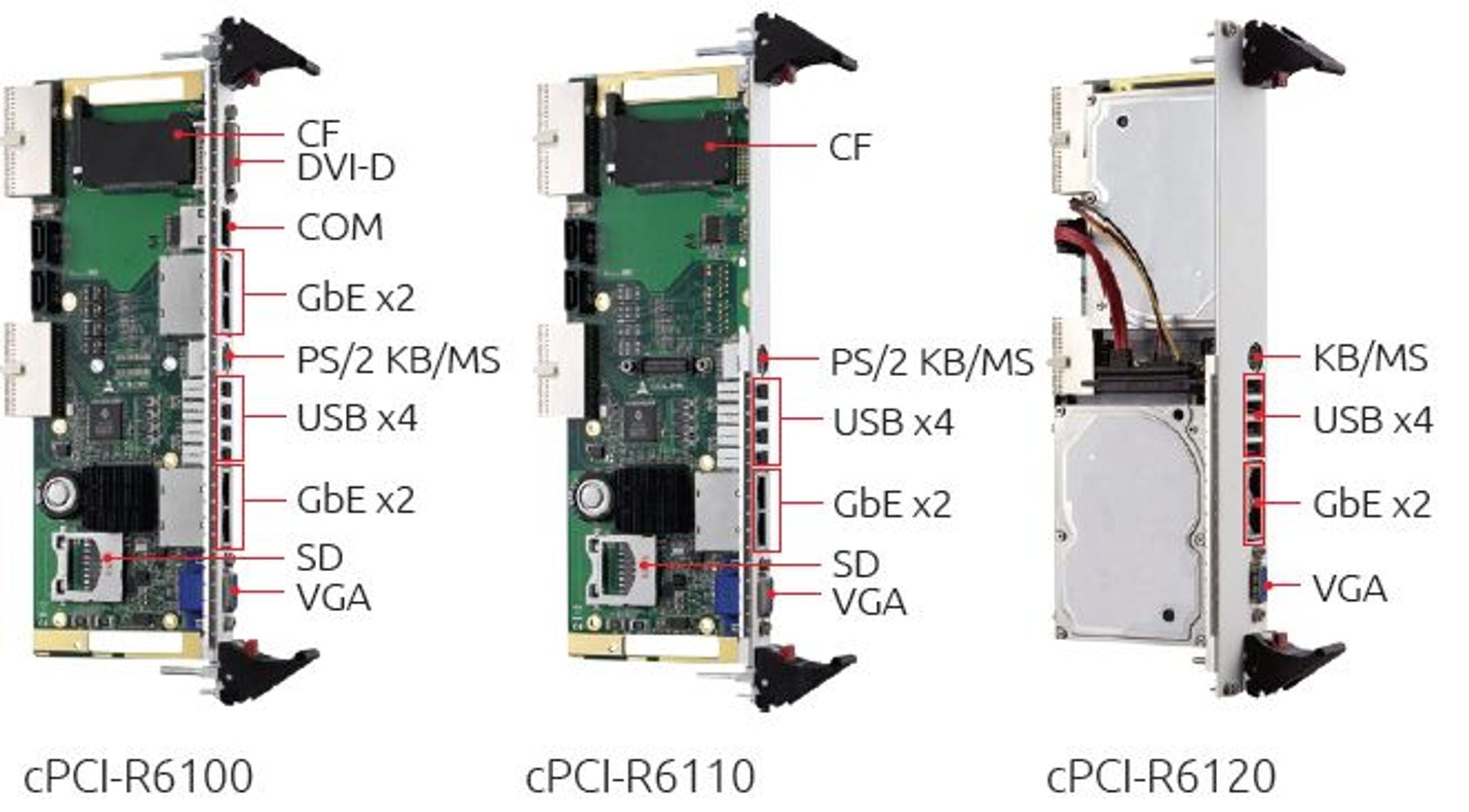 6U CompactPCI Rear Transition Module with Intel® Ethernet Controller I ...
